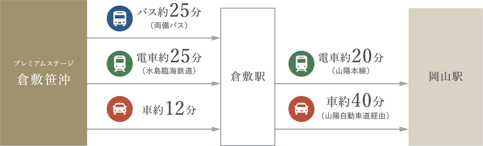 岡山駅までのアクセスマップ