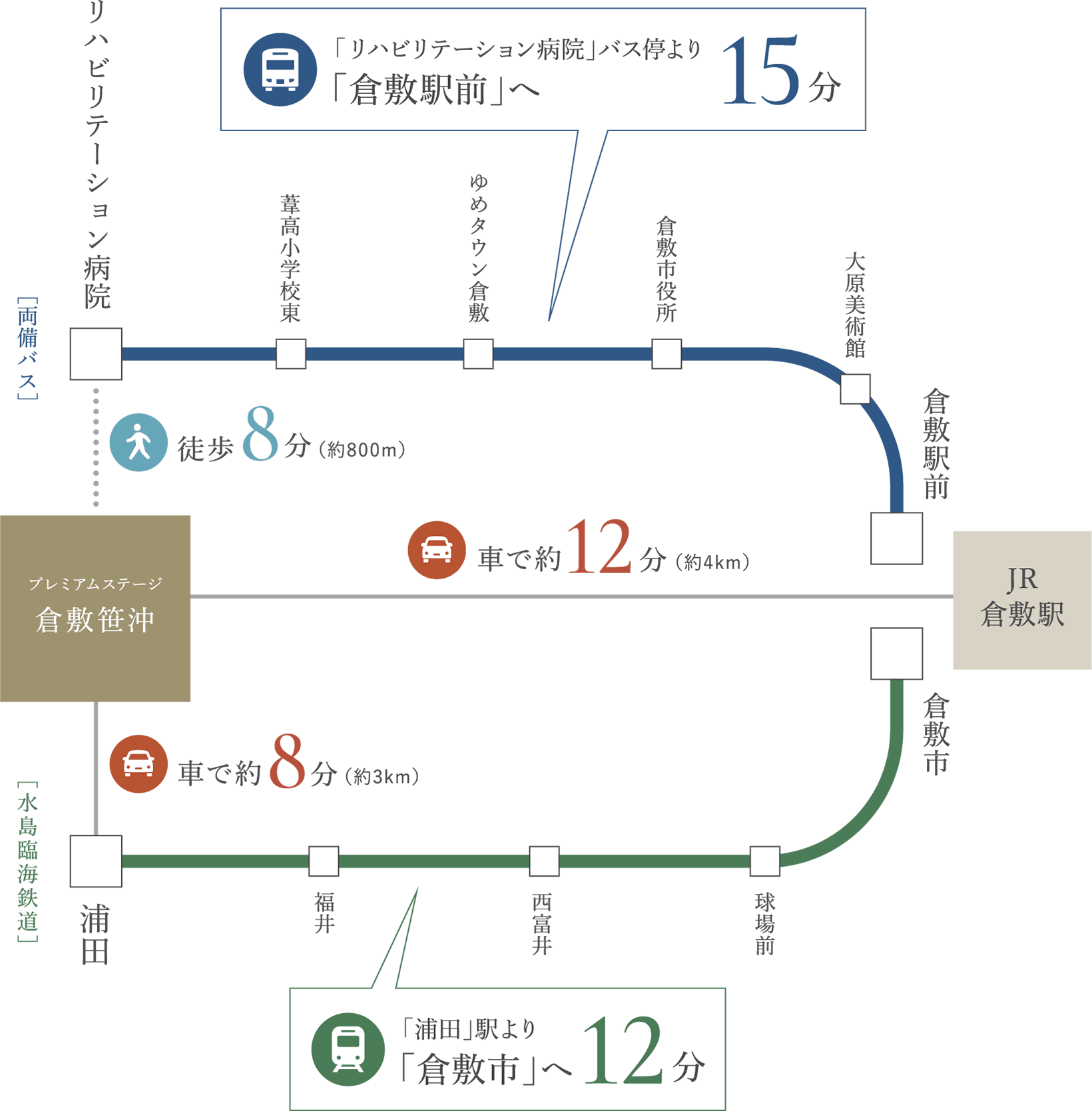 交通機関アクセスマップ